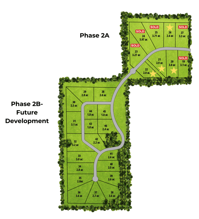 phase-2